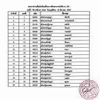 สํานักงานสลากกินแบ่งรัฐบาลประกาศรายชื่อ